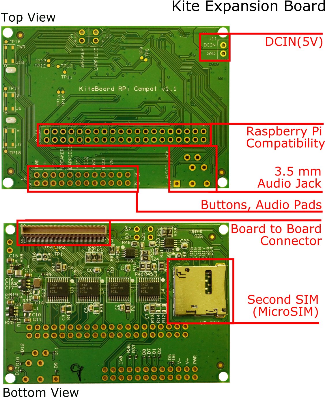 Kite expansion board functionalities