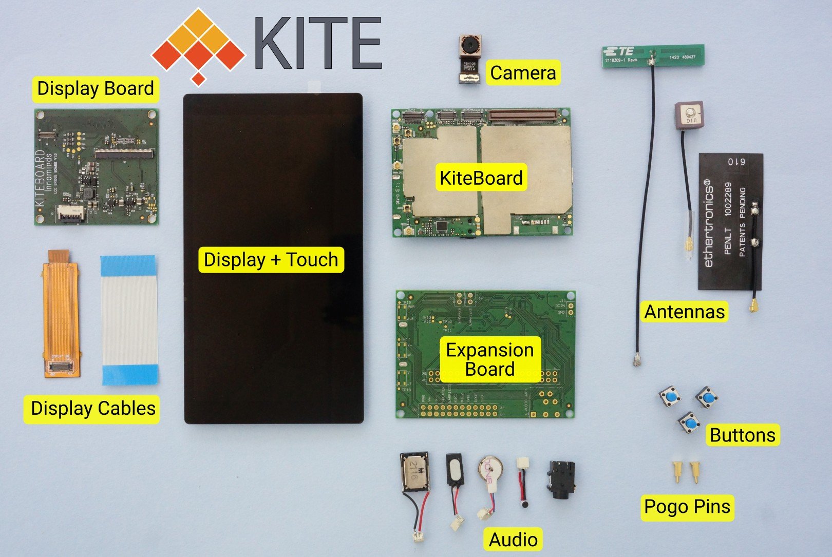 Peripherals in Poorna - DIY modular smartphone